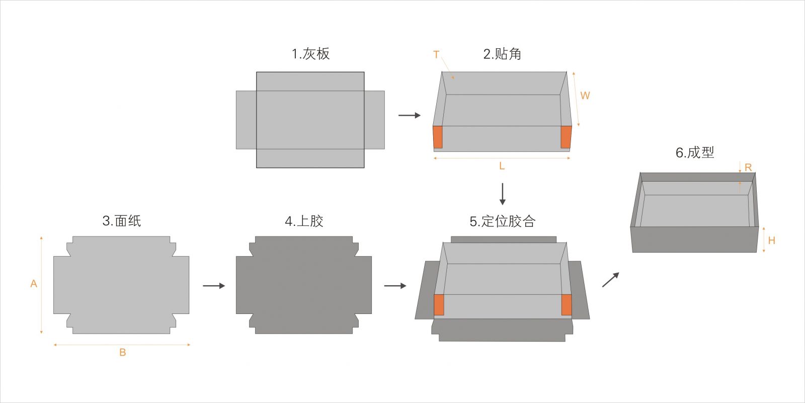 全自動(dòng)制盒機(jī)，全自動(dòng)天地蓋機(jī)，全自動(dòng)紙盒成型機(jī)，全自動(dòng)禮盒機(jī)，自動(dòng)開槽機(jī)，全自動(dòng)天地蓋紙盒設(shè)備-廣東鴻銘智能股份有限公司